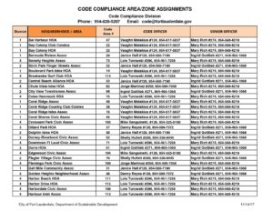 Code Compliance Contact List